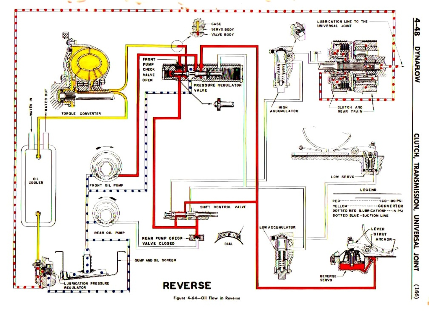 n_05 1951 Buick Shop Manual - Transmission-048-048.jpg